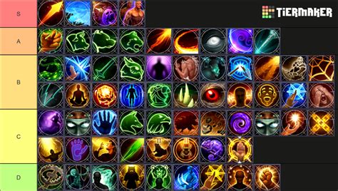 pathfinder spell list by level.